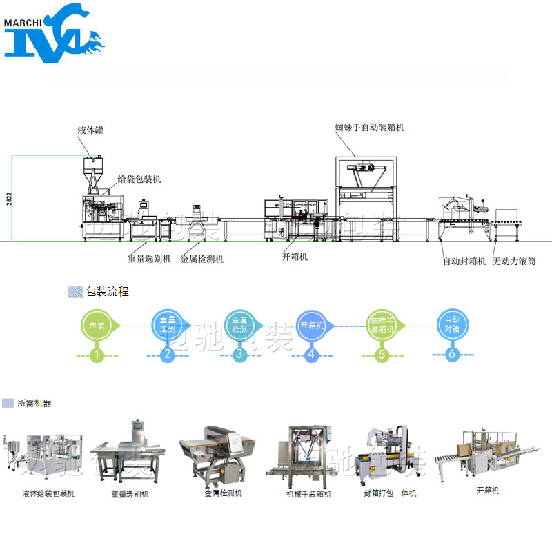 液體給袋式包裝流水線設備