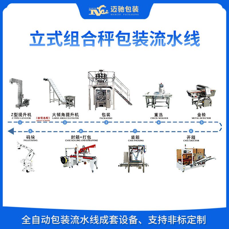 全自動流水線包裝設備